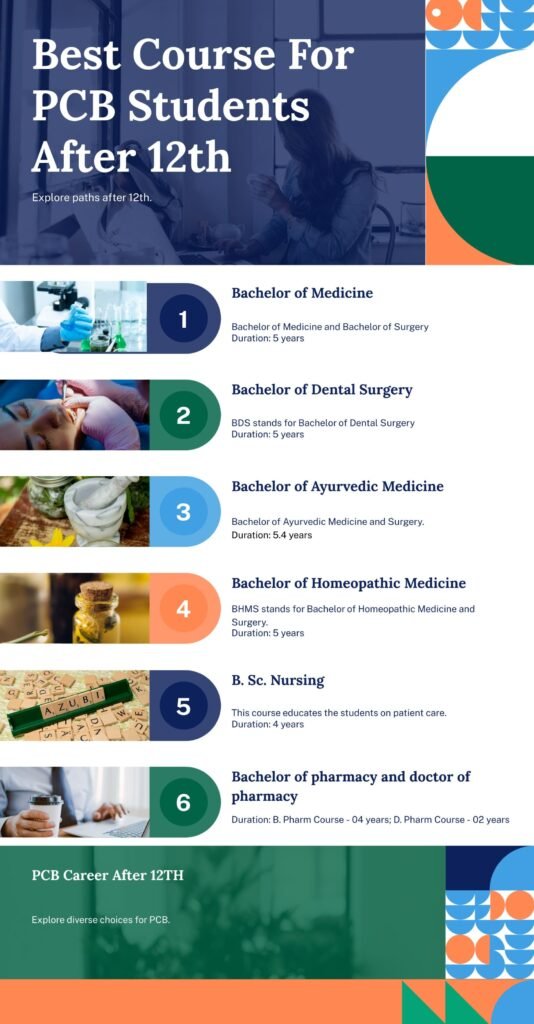 Best Course For PCB Students After 12th With High Salary Infographic